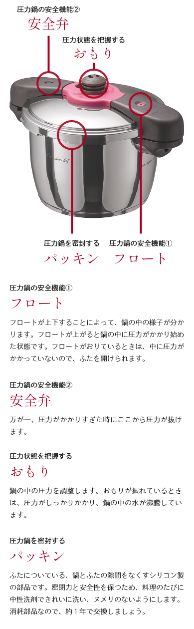 普段のお鍋と扱いはどう違うの？